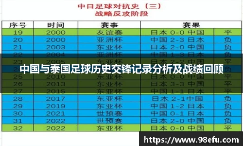 中国与泰国足球历史交锋记录分析及战绩回顾